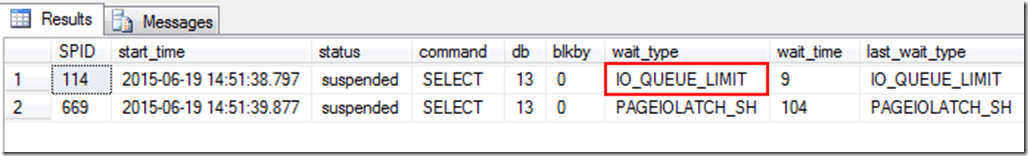 SQL Azure IO LIMIT 2