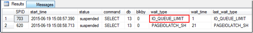 SQL Azure IO LIMIT 4