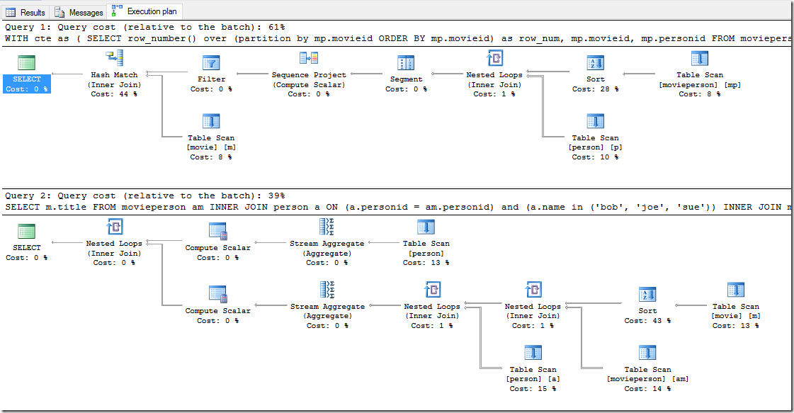 When should I use a CTE? – SQL TECH BLOG