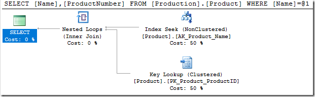 SQL Server: SARGability – SQL TECH BLOG