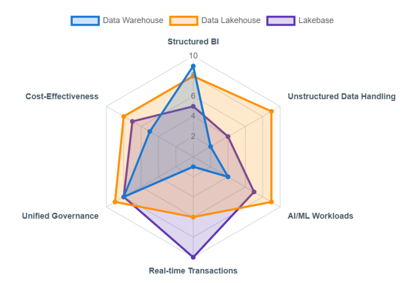 Modern BI Radar Chart